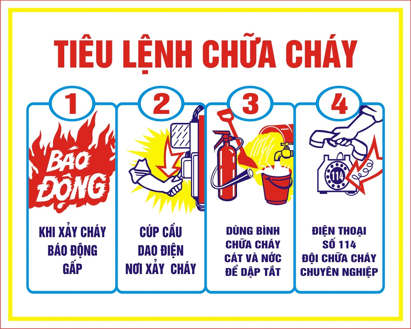 Tiêu lệnh chữa cháy
